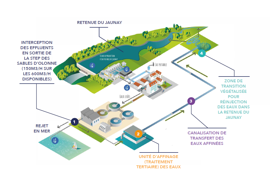 Caractérisation organoleptique de l’eau potable issue d’une filière de réutilisation indirecte d’eaux usées traitées à partir des réponses physiologiques d’un panel d’usagers